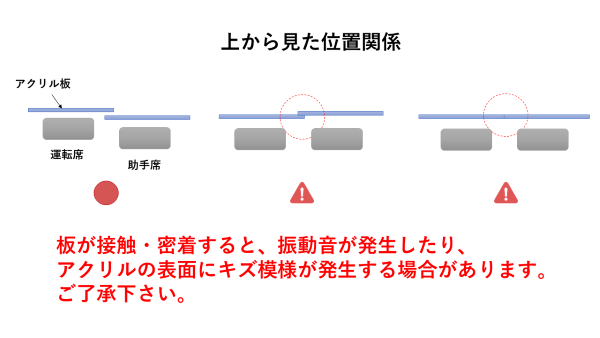 2枚つける場合のポイント