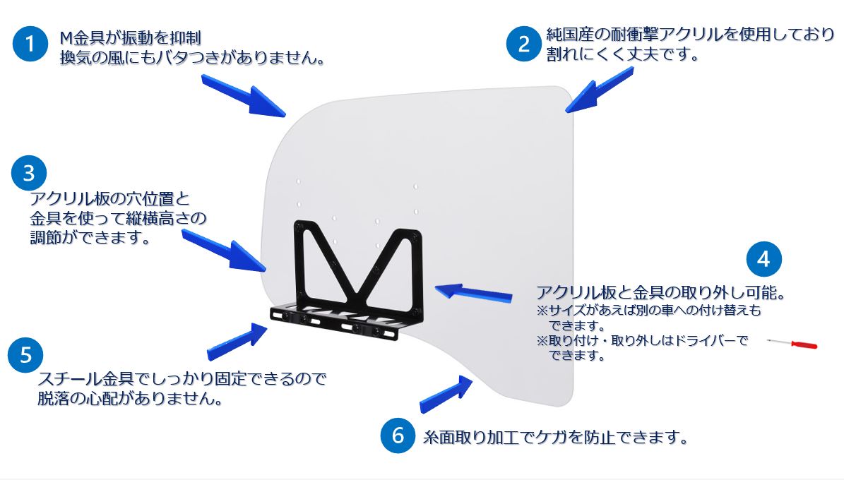 クルマのアクリル板6つのポイント